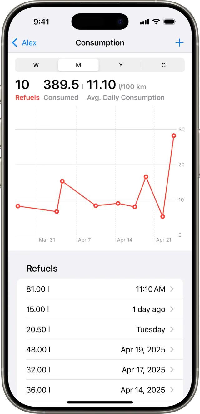 DriveDex consumption screenshot